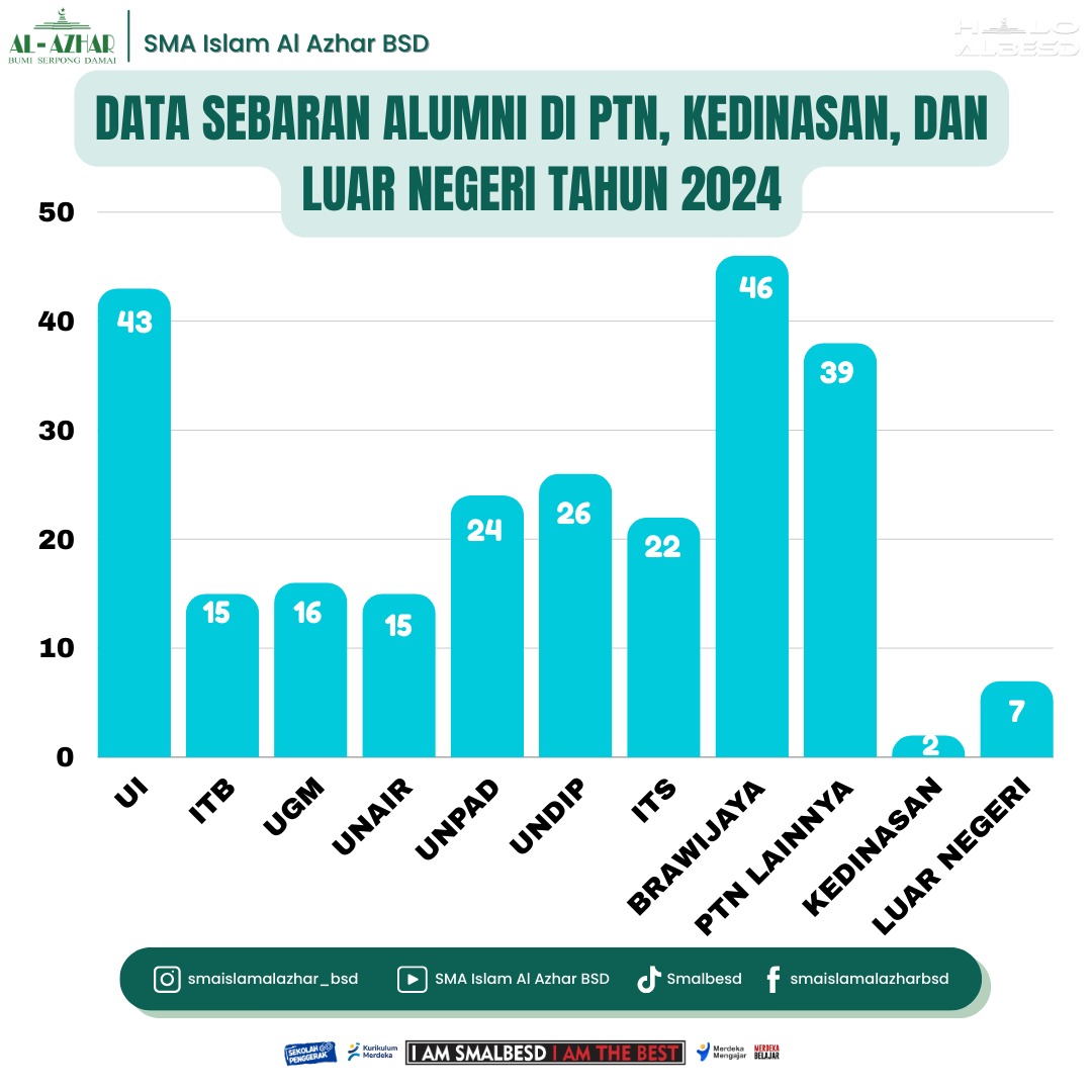 sebaran PTN 1