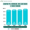 SERAPAN PERGURUAN TINGGI NEGERI, KEDINASAN DAN LUAR NEGERI