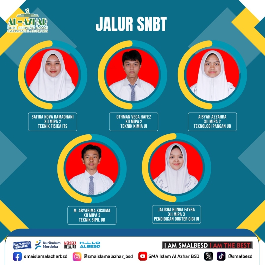 Serapan Perguruan Tinggi Jalur SNBT